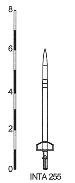 Les caractristiques de fuse INTA-255